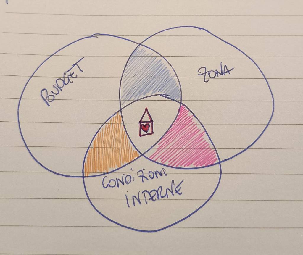 Case a prima vista (parte&nbsp;1)